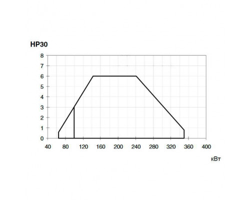 Газо-дизельная горелка Cib Unigas TECNOPRESS HP30