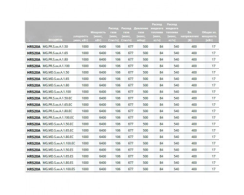 Газо-дизельная горелка Cib Unigas Cinquecento HR520A