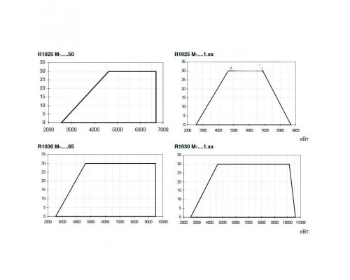 Газо-дизельная горелка Cib Unigas Mille HR1025A