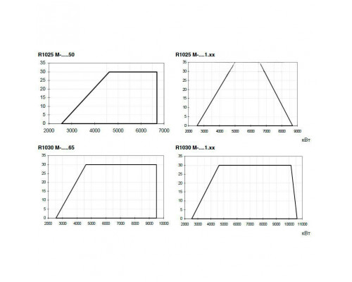 Газо-дизельная горелка Cib Unigas Mille HR1030A