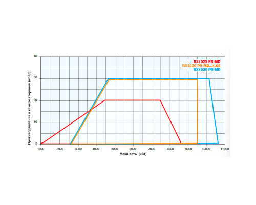 Газо-дизельная горелка Cib Unigas Mille HR1040A