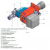 Газо-дизельная горелка Cib Unigas Mille HR1040A