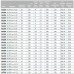 Газовая горелка Cib Unigas NG200 M-.AB для котла отопления
