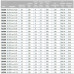 Газовая одноступенчатая горелка Cib Unigas NG200 M для котла отопления