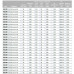 Газовая горелка Cib Unigas NG280 M-TN.S.RU.A.0.25