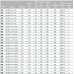 Газовая горелка Cib Unigas P65 M-AB.S.RU.A.0.40