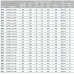 Газовая горелка Cib Unigas P71 M-.MD.S.RU.A.0.40