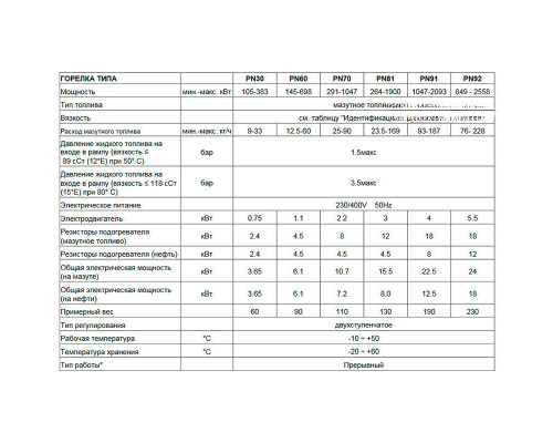 Мазутная горелка Чиб Унигаз Cib Unigas Tecnopress PN30 N-.AB.S.RU.A