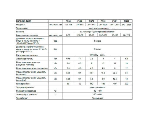 Мазутная нефтяная горелка Чиб Унигаз — Cib Unigas Tecnopress PN30 D-.AB.S.RU.A