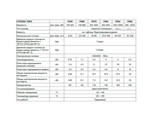 Мазутная горелка Чиб Унигаз — Cib Unigas Tecnopress PN60 N-.AB.S.RU.A