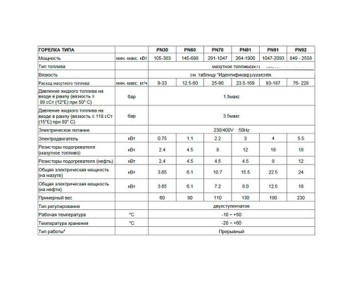 Модулируемая мазутная горелка Cib Unigas Tecnopress PN60 N-.MD.S.RU.A