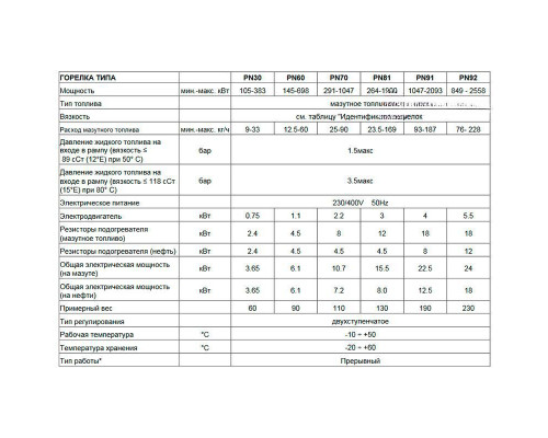 Мазутная горелка Cib Unigas Tecnopress PN70 N-.MD.S.RU.A
