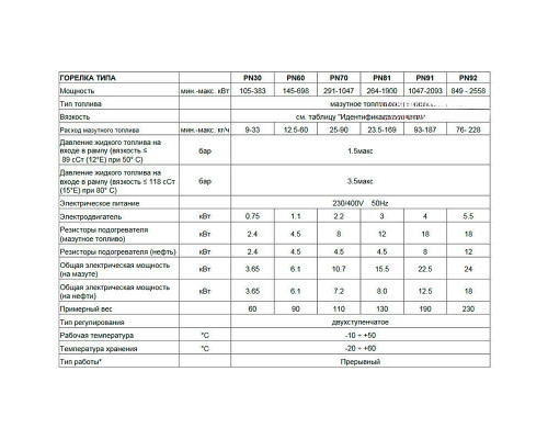Мазутная горелка Чиб Унигаз Cib Unigas Tecnopress PN81 N-.AB.S.RU.A