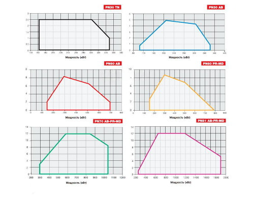 Мазутная горелка Чиб Унигаз — Cib Unigas Tecnopress PN81 N-MD.S.RU.A