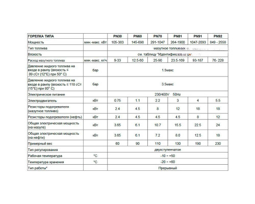 Мазутная горелка Чиб Унигаз Cib Unigas Tecnopress PN91 N-.AB.S.RU.A