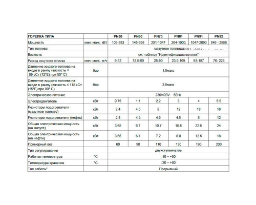 Модулируемая мазутная горелка Cib Unigas Tecnopress PN91 N.-MD.S.RU.A