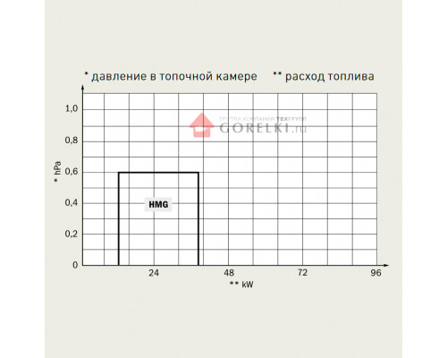 Газовая горелка Hansa HMG E